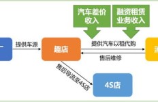趣店是如何实现盈利的？其商业模式有何独特之处？