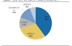 粮食行业盈利前景如何？是否值得投资？