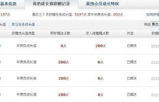 QQ刷年费会员成长值有效吗？刷会员成长值可信吗？