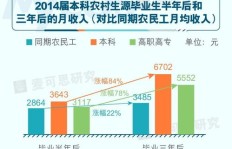 35岁如何平衡主业与副业，实现双重收入增长？