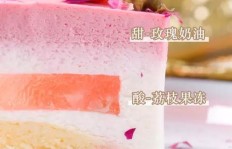 如何从零开始打造独一无二的网红甜点副业？