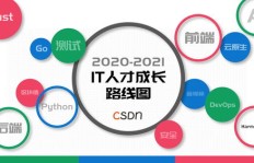 如何找到靠谱的PHP外包兼职技术人才？