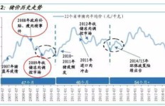 如何找到学习卖猪肉并实现盈利的最佳途径？