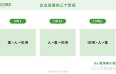 如何开启原创手工副业之路？从零到一的成功秘诀是什么？