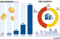 如何成功转型为外卖代理商并实现盈利？