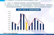 结构优化能否带来稳定收益？其可靠性如何评估？