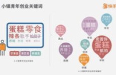 哪些创业领域最具盈利潜力？如何选择高回报创业项目？