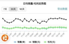 如何通过副业实现额外收入？真实经验分享告诉你！