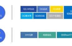哪些刷赞软件在手机QQ上最受欢迎？全面盘点来了！
