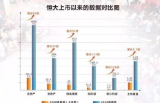 危化品商贸经营真的能盈利吗？行业前景如何？