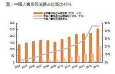 县级市创业选什么项目最赚钱？商机在哪里？