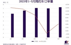 东莞阳光出行真的能带来可观收益吗？
