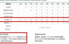 快速提升QQ会员等级，有哪些方法可以实现？效果如何判定？