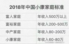 小康家庭如何实现日常收入增长？