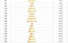 刷QQ等级会影响使用吗？