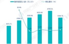 海南哪些行业最具盈利潜力？你了解吗？
