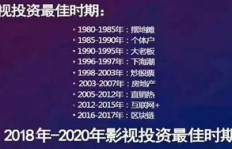 卡尔为何选择拍电影作为赚钱途径？