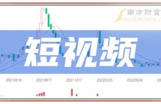 如何利用热榜趋势高效发布视频实现盈利？