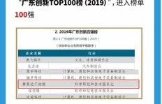 在上海开设审计公司，盈利前景如何？