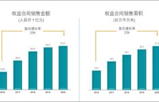 哪项业务开通最具性价比，轻松实现盈利？