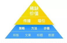如何通过独特策略实现财富倍增，成为赚钱高手？
