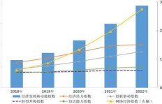 如何通过新锅炉项目实现盈利增长？