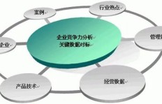 市场机制包含哪些关键要素？竞争机制在整体中究竟承担着怎样的职责？