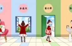 年轻人居家如何开启副业之路？