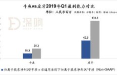 买端口真的能赚钱吗？揭开其中的盈利奥秘