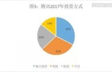 市场全面盈利，背后有何玄机？投资者如何把握机遇？