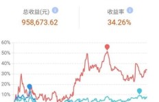 币圈熊市中，哪些币种仍能逆市盈利？