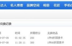 QQ空间在线刷积分靠谱吗？真的能提升积分？