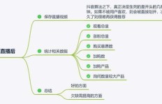 如何合理安排副业日常操作流程，提升效率？