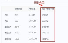 上班族如何在业余时间开展合法副业？