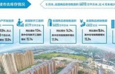 在三四线城市，哪些生意能带来稳定盈利？