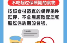 疫情期间，哪种饮食模式最具盈利潜力？