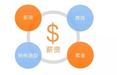 每天通过电话沟通真的能带来可观收入吗？