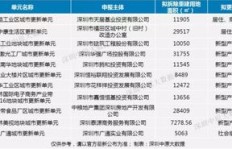 小公寓投资为何能带来高收益？背后的赚钱逻辑是什么？