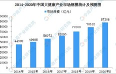 微商在市场中的地位究竟如何演变？它们的终极定位会是怎样的存在？