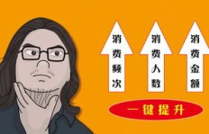 你知道老板们都在做的赚钱生意究竟叫什么吗？