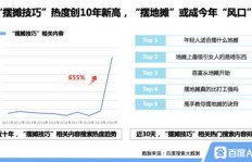 地摊经济副业真的容易上手吗？新手能否轻松盈利？