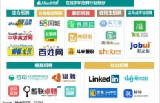 杭州下城区及周边地区小时工兼职招聘信息哪里找？