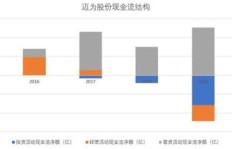 3D行业真的能带来可观收益吗？从业者真实赚钱情况如何？