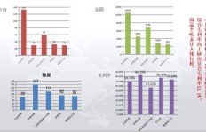 百变互动房盈利模式是怎样的？如何实现持续收益？