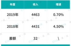 如何在苏州高效跑外卖实现稳定收入？