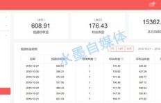 哪些自媒体平台最能实现高收益？你不可错过的赚钱平台盘点