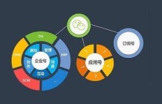 如何巧妙利用小程序积分实现盈利？