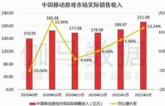 0氪手游如何实现高效推广并实现盈利？
