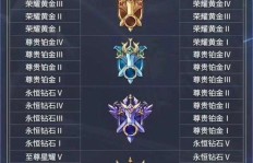 如何有效提升QQ王者的段位，你的王者之路在何方？