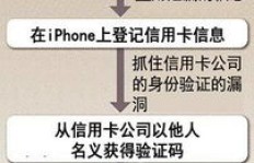 QQ支付支持信用卡刷吗？安全性能如何保证？